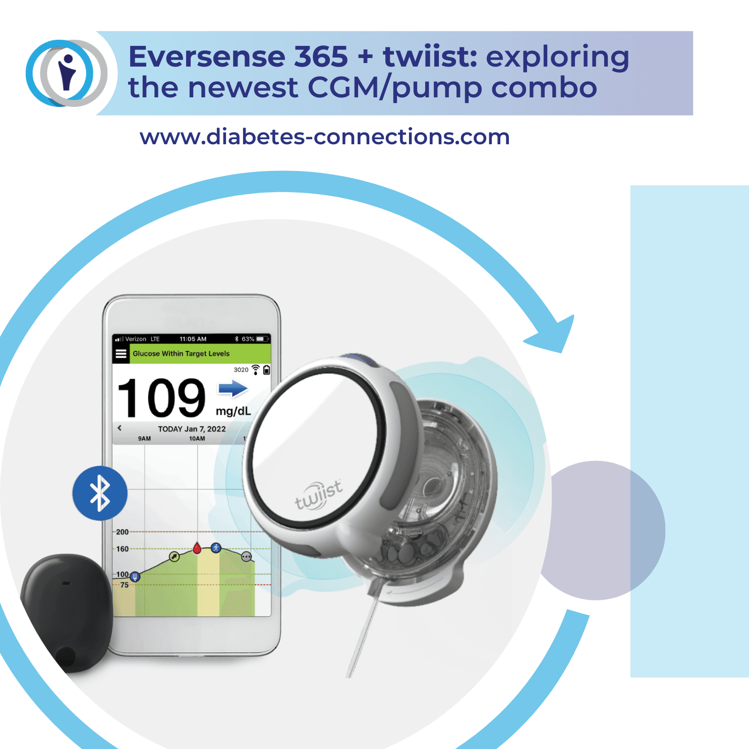 Eversense 365 + twiist: exploring the newest CGM/pump combo - Diabetes Connections | Type 1 Diabetes cover